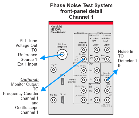 Single Sideband Phase Noise (M9484C)