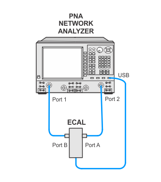 PNA Network Analyzer Calibration