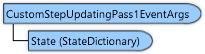 CustomStepUpdatingPass1EventArgs Class