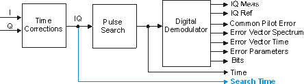 image\blk_searchTime_OFDM_wmf.jpg