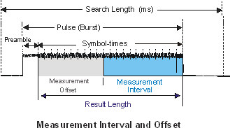 image\OFDM_MeasIntervlOffset_wmf.jpg