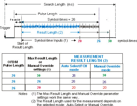 image\OFDM_ResultLength_wmf.jpg