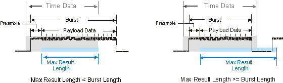 image\OFDM_TimeDataAutoSel_wmf.jpg