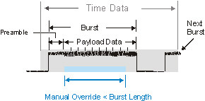 image\OFDM_TimeDataManOvride_wmf.jpg