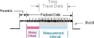 image\OFDM_TimeDataMeasIntvlOfst_wmf.jpg