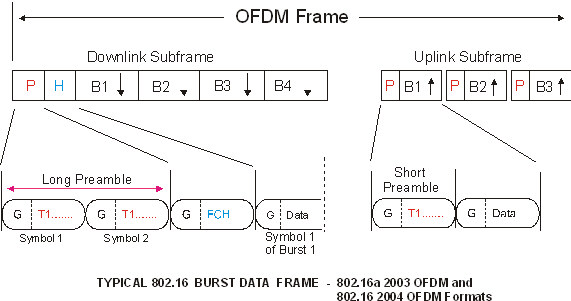 image\WiMaxFrameOverview_wmf.jpg