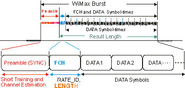 image\WiMaxFrameSIGNALfieldLen_wmf.jpg