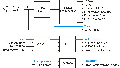 image\blk_spect_ofdm_wmf.jpg