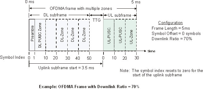 image\OFDMA_Downlink_Ratio_wmf.jpg