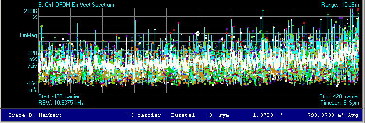 image\OFDMA_ErrorVectorSpectrum.jpg