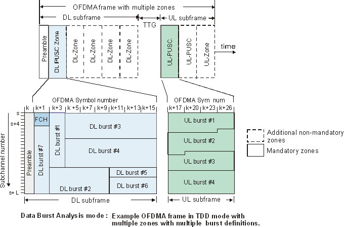 image\OFDMA_Frame_DataBurstMode_wmf.jpg