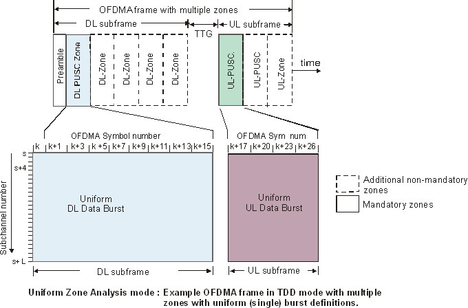 image\OFDMA_Frame_UniformZoneAnalysisMode_wmf.jpg