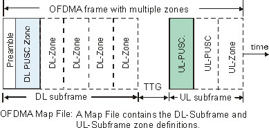 image\OFDMA_MapFileDefinition_wmf.jpg