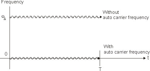 image\FMwaveform_wmf.jpg