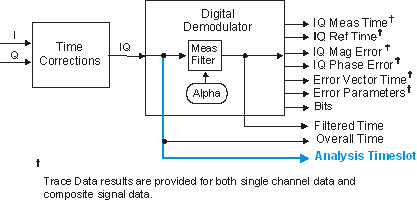 image\blk_AnalylsisTimeslot_TDSCDMA_wmf.jpg