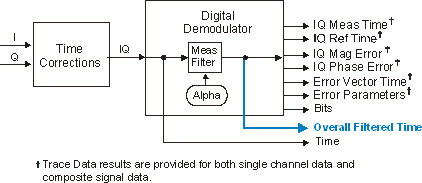 image\blk_FilteredTime_TDSCDMA_wmf.jpg