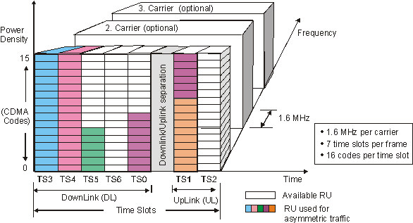 image\TDsCDMA_Backbone_wmf.jpg