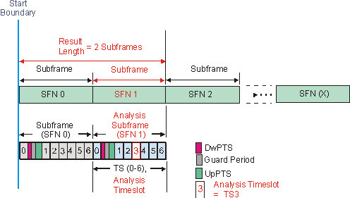 image\TDsCDMA_ResultLen_wmf.jpg