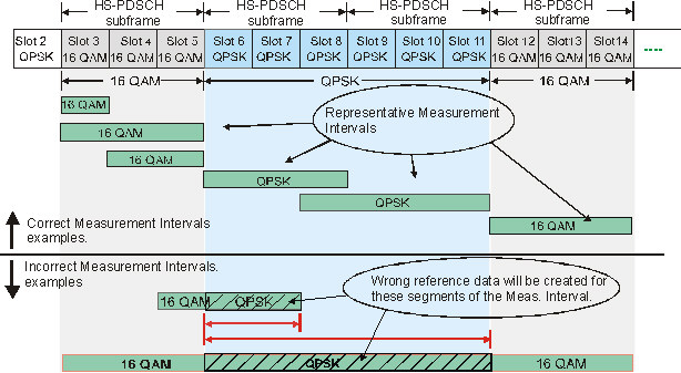 image\HSDPA_AMC_Affects_wmf.jpg