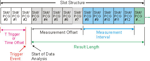 image\WCDMAResultLength_wmf.jpg