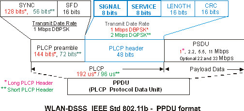 image\80211b_SignalField_wmf.jpg