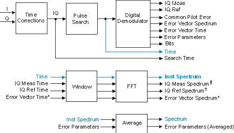 image\blk_instSpect_ofdm_wmf.jpg