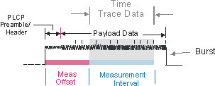 image\DSSS_TimeDataMeasIntvlOfst_wmf.jpg