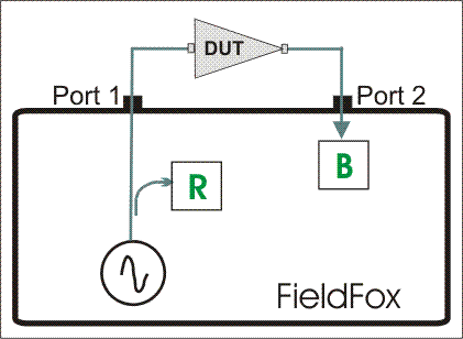2-port transmission measurement