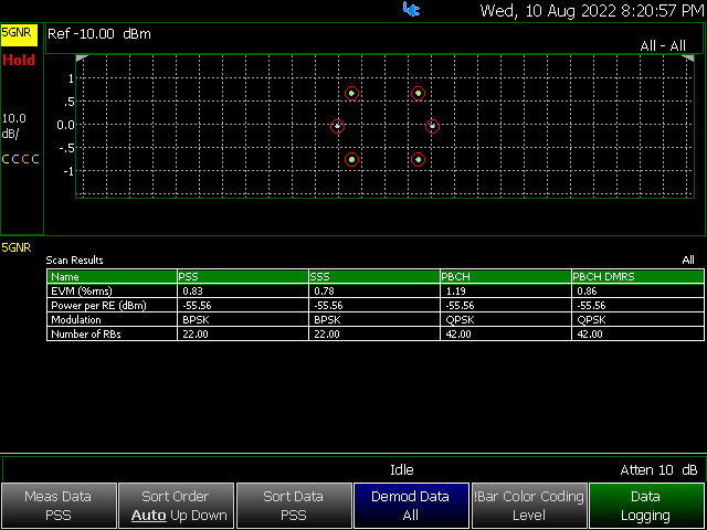 5G NR EVN ConstAndSumm