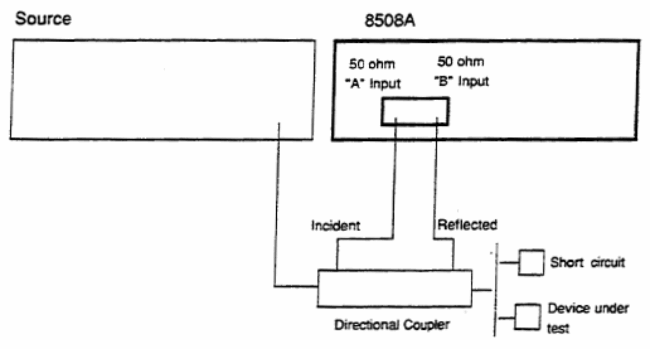 8508A measurement config