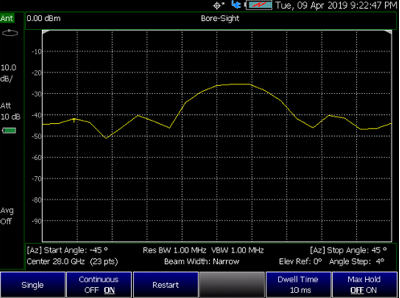 85571-Bore-Sight Opt 360 w-CW RF