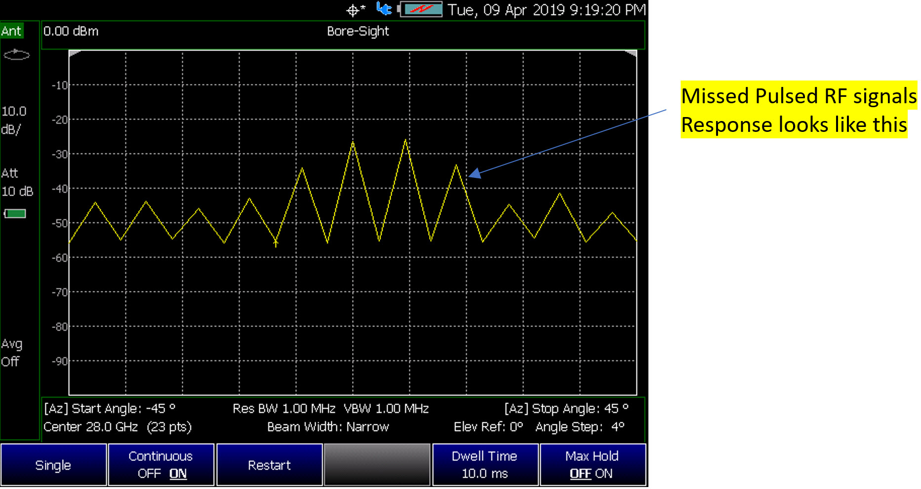 85571-Bore-Sight Opt 360 w-Pulse_RF_MISSngSgnls