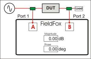 B_A trans msmt with single source