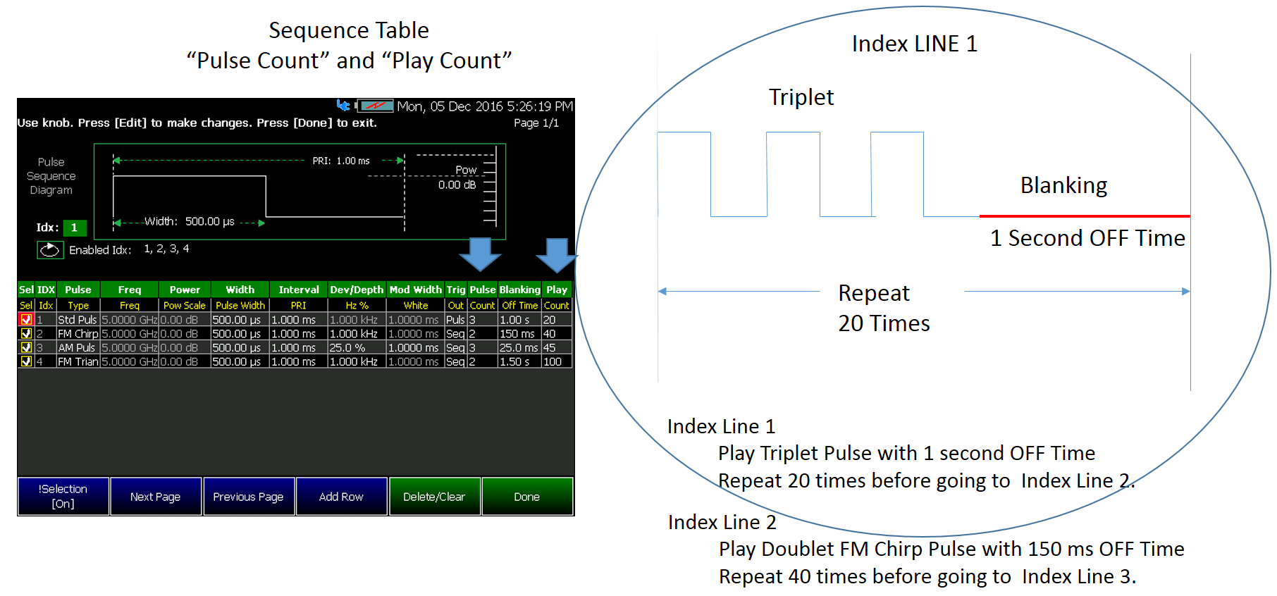 SequenceTable