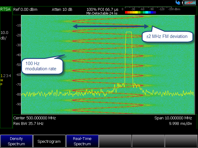 SpecFM_2MHz_Dev_100Hz_FM_Rate
