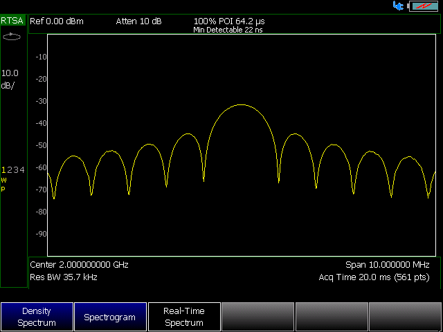 Spectogram