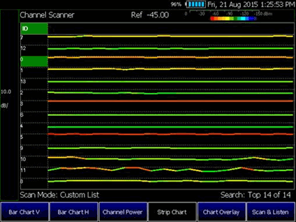 StripChart