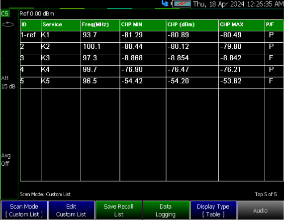 TableDisplay