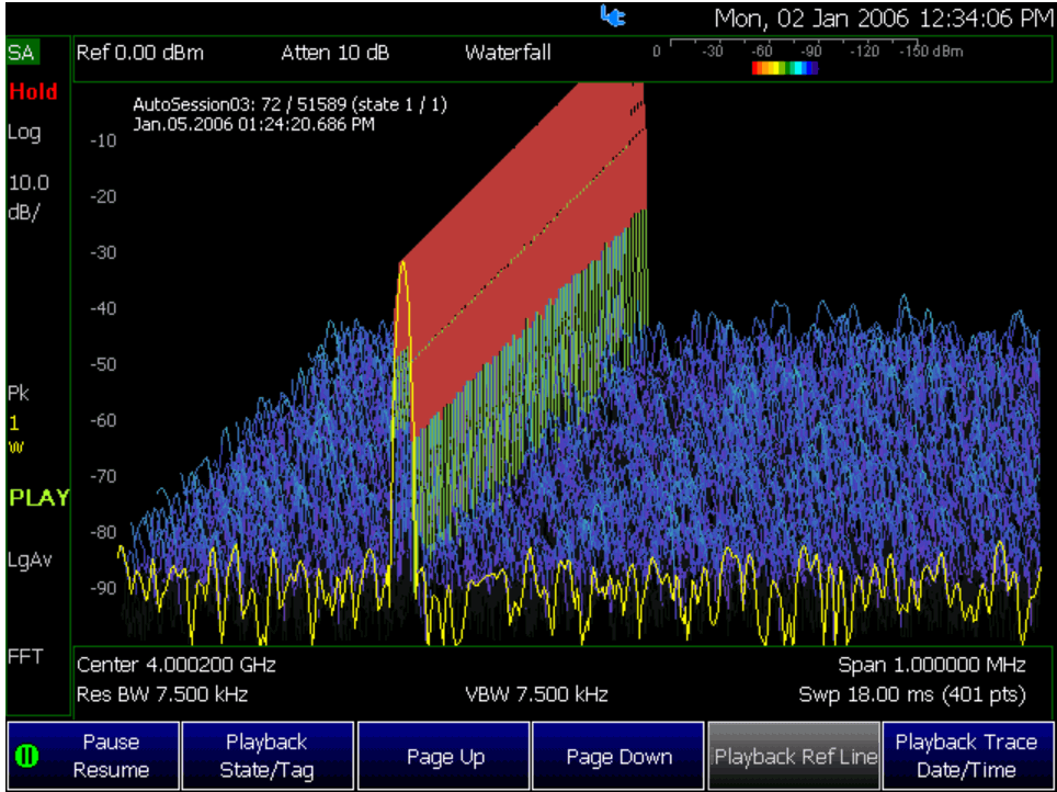 Watefall Analysis