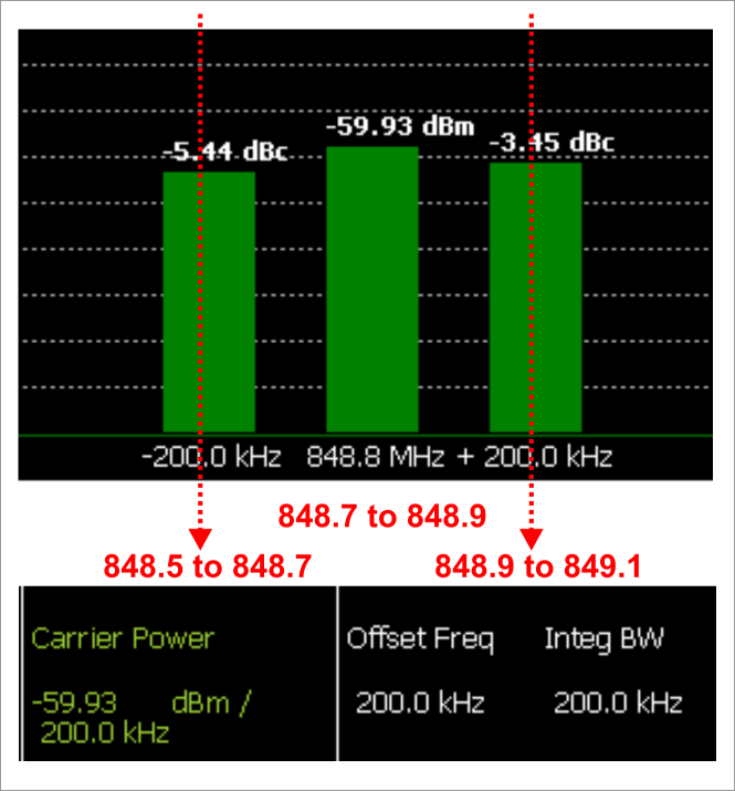 adjacent_channel_power