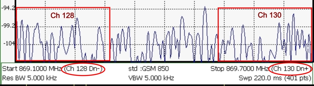 chan_num_x_axis