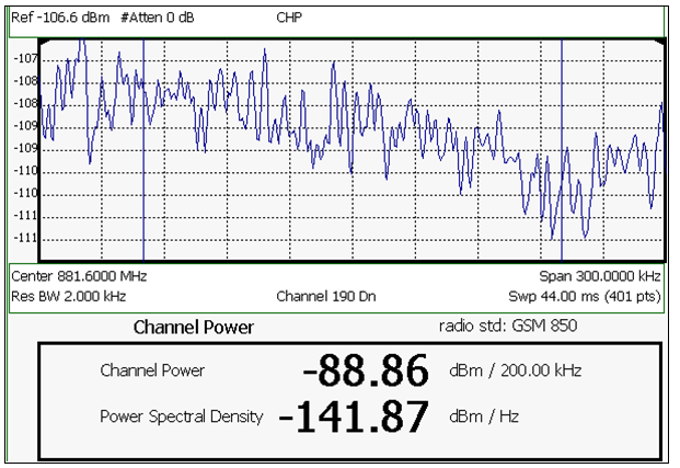 channel_power