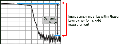 dyn_range