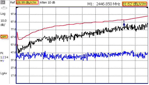field_strength_msmts