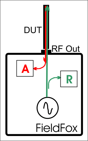 fieldfox_block_diagram