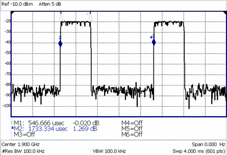 gsm_2
