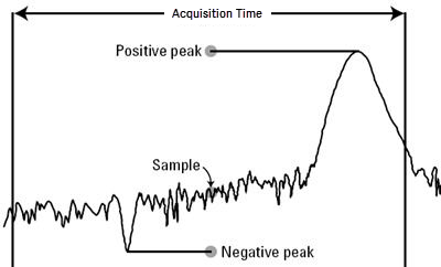 negative_peak_detection