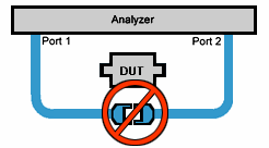 non-insertable dut