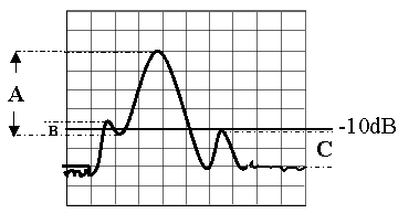 peak_excursion