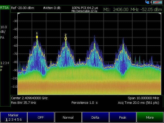 rtsa_display
